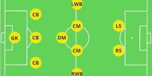 giai ma cac so do chien thuat