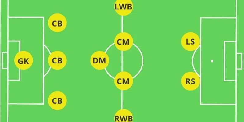 giai ma cac so do chien thuat